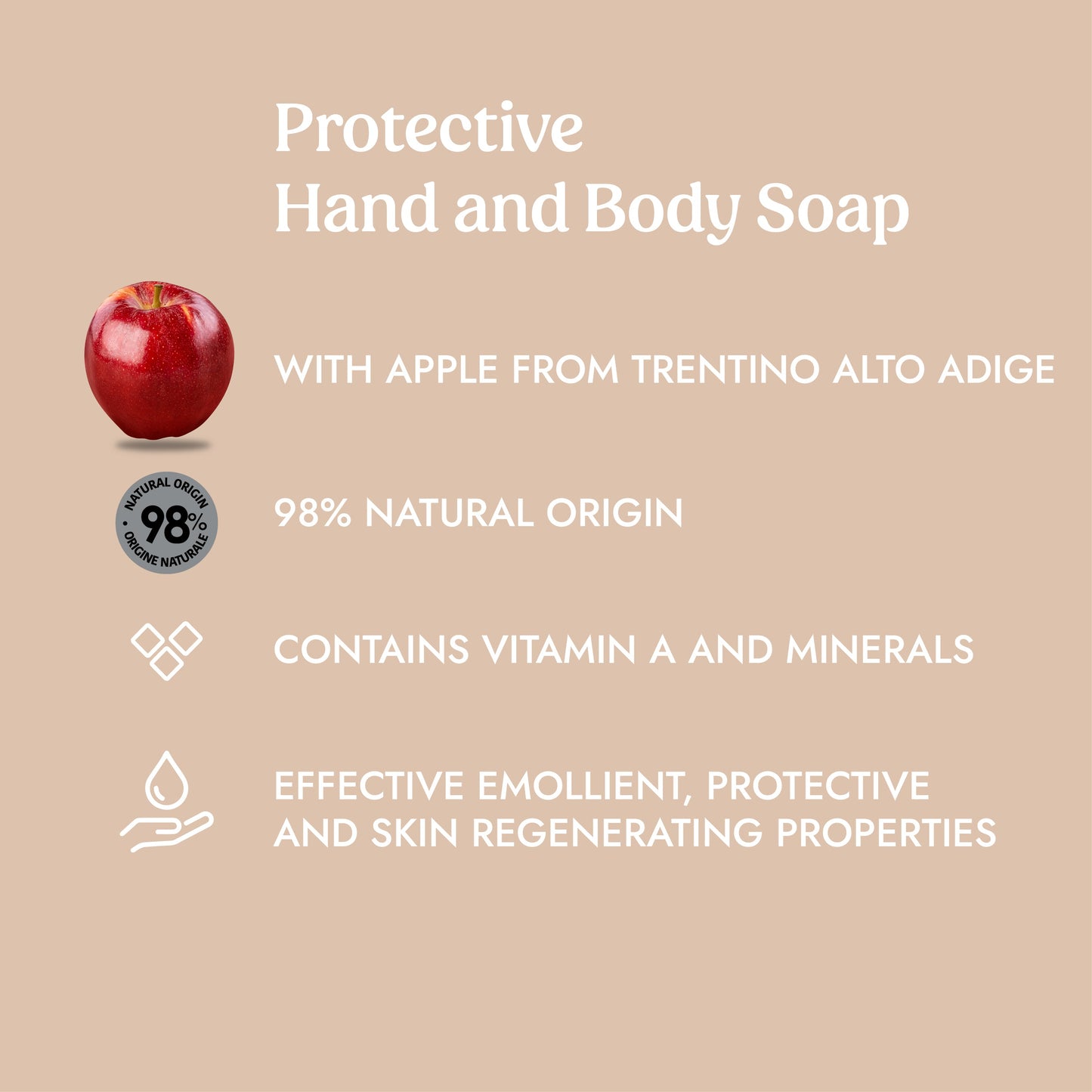 Itinera Natural Hand Body Soap Kit