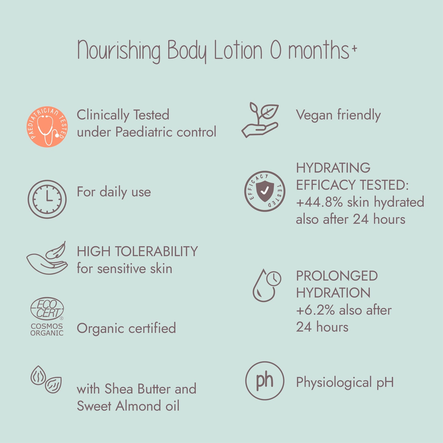 Dadaumpa 0months+ Nourishing Body Lotion Organic Certified (380 ml) scheme